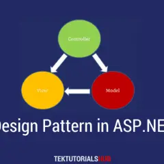 Schemat mvc model w ASP.NET Core: zielony kontroler, żółty widok, czerwony model.