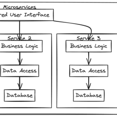 Diagram porównujący mikroserwisy (wiele usług, wspólny UI) z monolitem (pojedyncza usługa, UI). Przydatne do pytań o mikroserwisy.