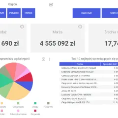 Panel z danymi sprzedaży, marży i top 10 produktów. Możliwość filtrowania wg regionu i kategorii AGD. group by.