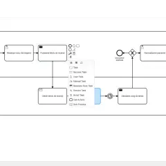 Proces bpmn: zgłoszenie tematu, redakcja, przesłanie do recenzji, odbiór tekstu, wprowadzenie poprawek, publikacja.