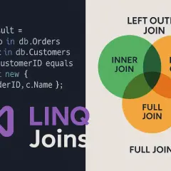 Kod C# demonstrujący LINQ join. Diagram przedstawia typy joinów: Inner, Left Outer, Right Outer i Full Join.