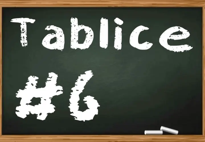 Tablice #6. Jak zrobić c# copy array? Oto rozwiązanie.