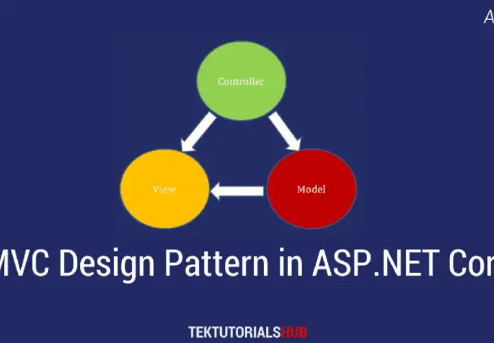 Schemat mvc model w ASP.NET Core: zielony kontroler, żółty widok, czerwony model.