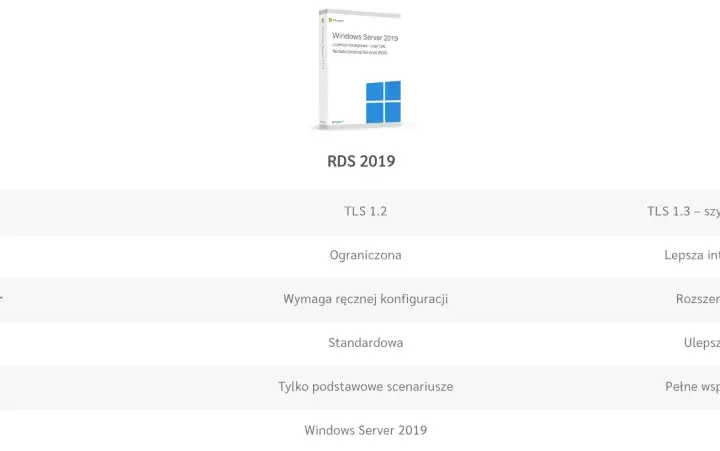Porównanie funkcji Remote Desktop Services (RDS) 2019 i 2022: RDS 2022 oferuje lepsze szyfrowanie, integrację z chmurą i automatyzację.