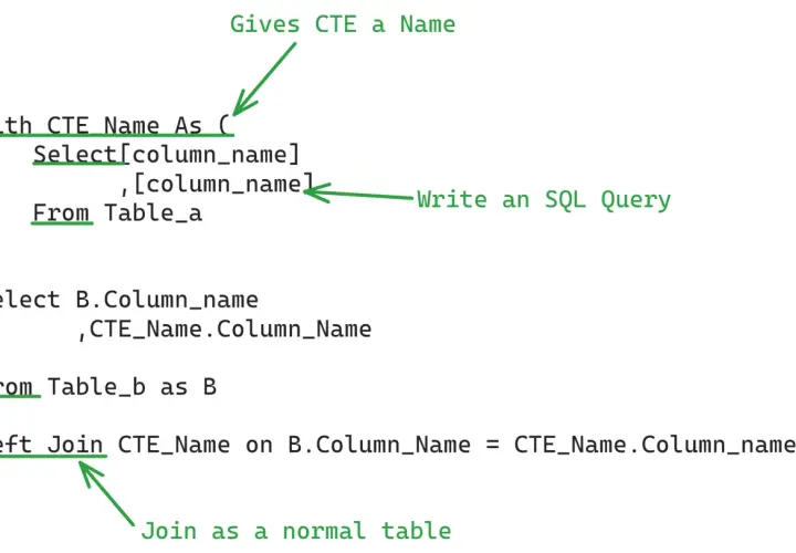SQL zapytań, gdzie wybieramy dane z CTE, które jest traktowane jak zwykła tabela.