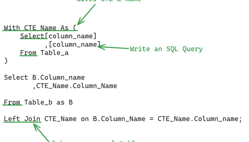 SQL zapytań, gdzie wybieramy dane z CTE, które jest traktowane jak zwykła tabela.