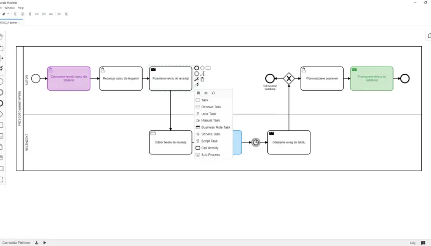 Proces bpmn: zgłoszenie tematu, redakcja, przesłanie do recenzji, odbiór tekstu, wprowadzenie poprawek, publikacja.