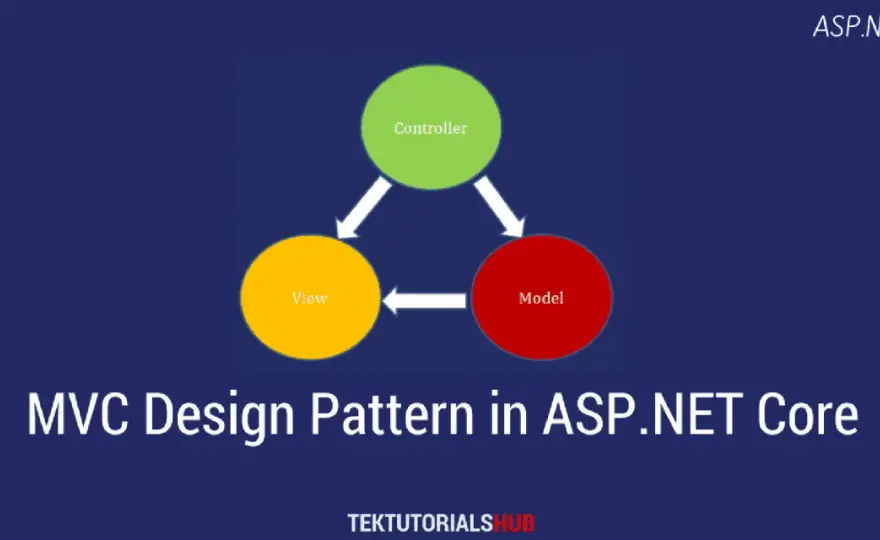 Model MVC w ASP.NET Core - encje, DTO i dobra architektura
