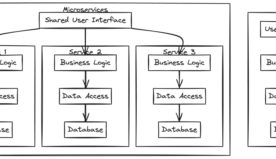 Microservices interview questions - przygotowanie do rozmowy