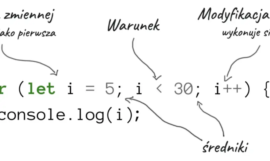 Pętla for w JavaScript - składnia, przykłady i typowe błędy