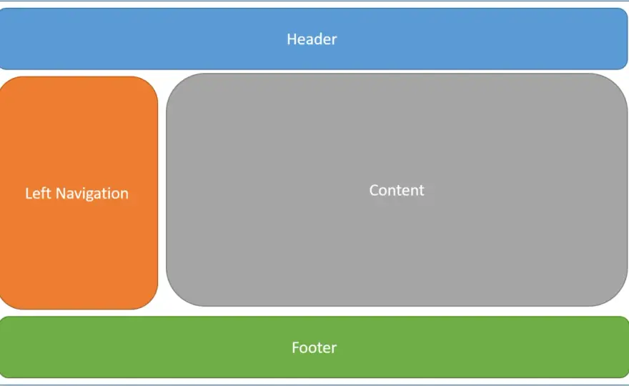 ASP.NET Core MVC od podstaw - routing, widoki i architektura