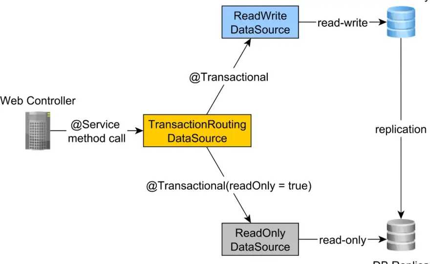 CQRS w .NET - kiedy rozdzielenie komend i zapytań ma sens?