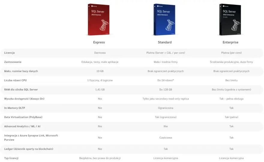 ADO.NET w .NET od podstaw - SQL Server, parametry i transakcje