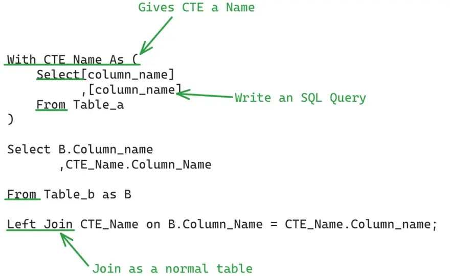 Podzapytania SQL bez pułapek - IN, EXISTS, JOIN i CTE