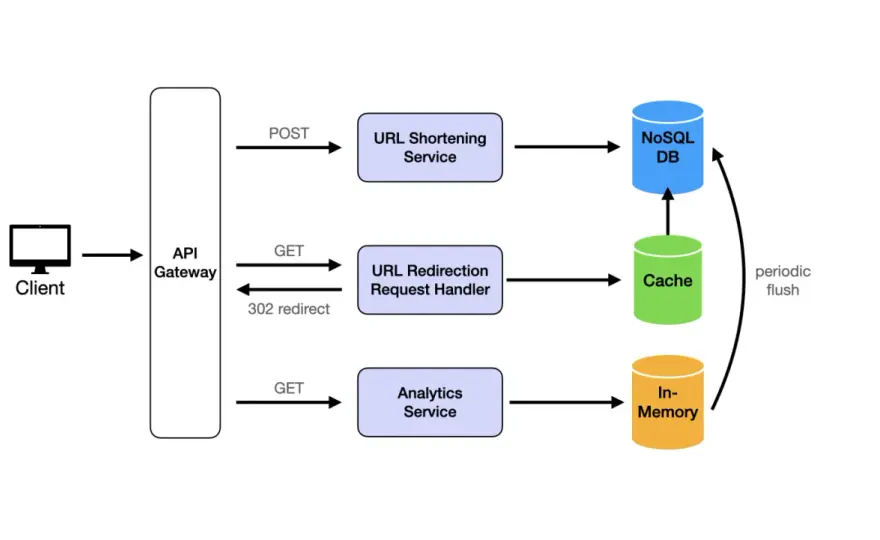Pamięć podręczna in-memory w .NET - od IMemoryCache do Redis