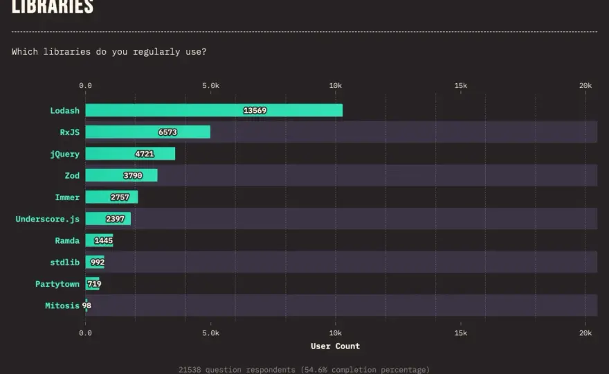 jQuery w praktyce - kiedy nadal warto jej używać?