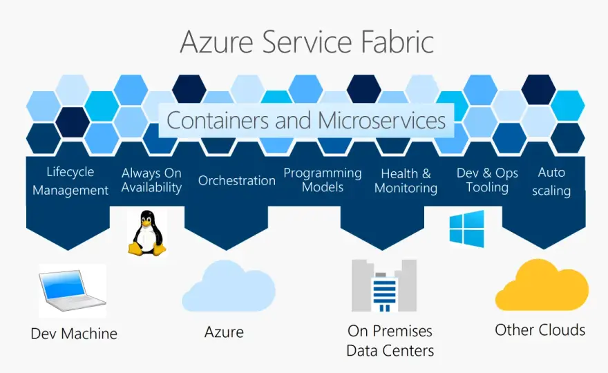 Data fabric w praktyce - warstwy, wzorce i wdrożenie w Azure