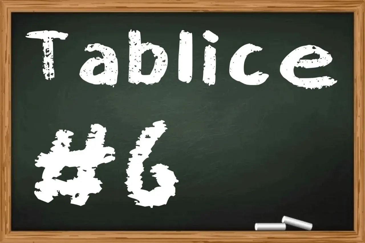 Tablice #6. Jak zrobić c# copy array? Oto rozwiązanie.