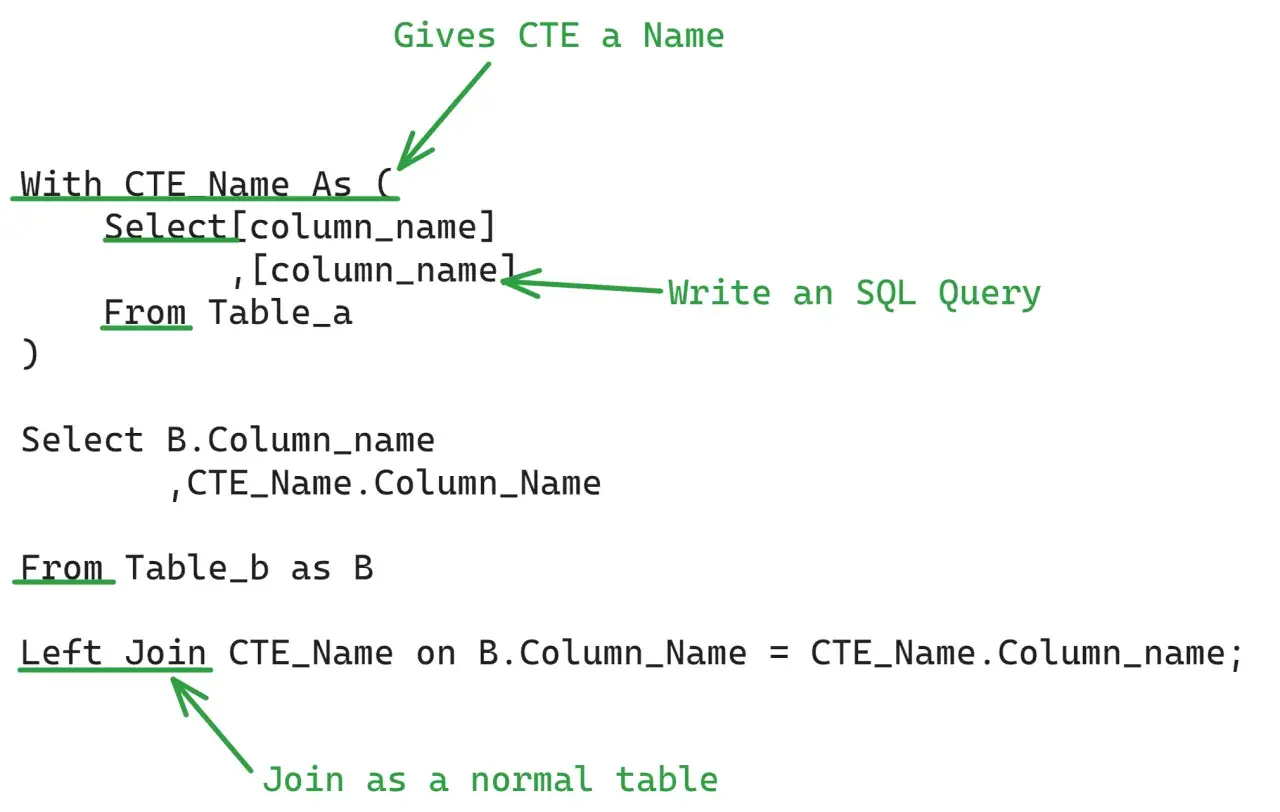 SQL zapytań, gdzie wybieramy dane z CTE, które jest traktowane jak zwykła tabela.