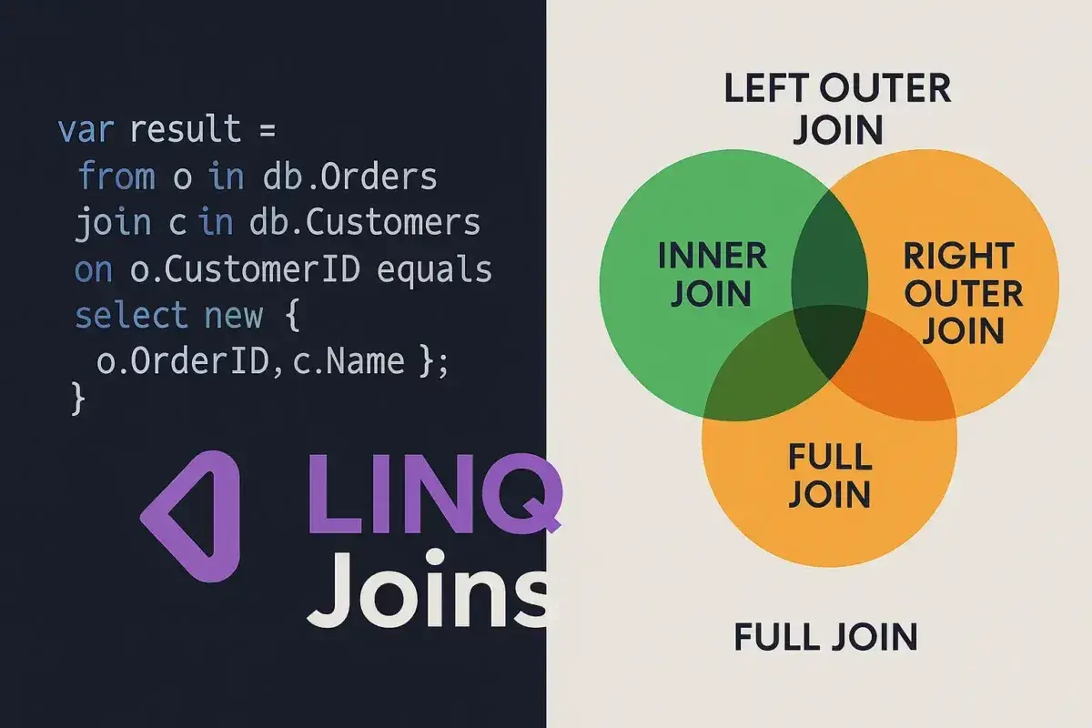 Kod C# demonstrujący LINQ join. Diagram przedstawia typy joinów: Inner, Left Outer, Right Outer i Full Join.