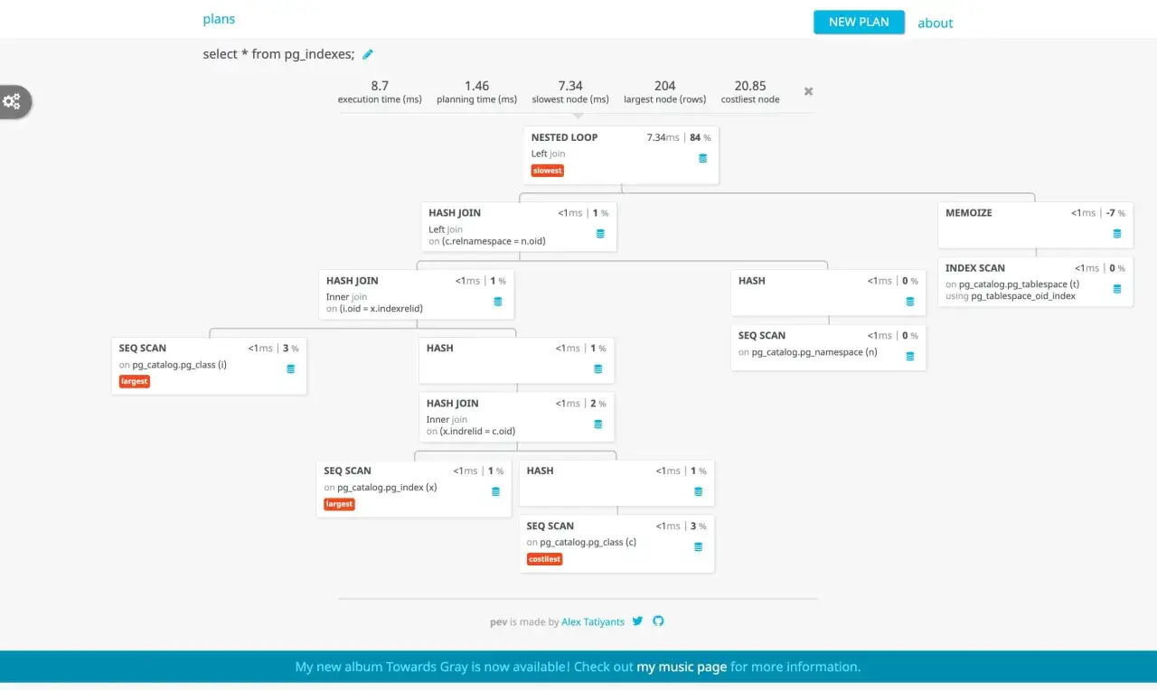 Plan zapytania PostgreSQL dla `select * from pg_indexes;` z Nested Loop jako najwolniejszym węzłem, bez użycia funkcji okna.