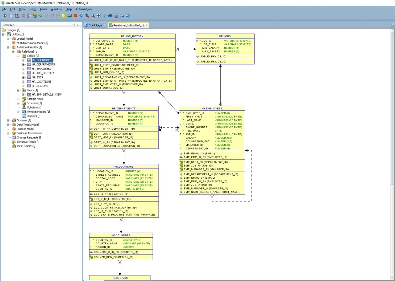 Diagram bazy danych Oracle SQL Developer: tabele HR.EMPLOYEES, HR.JOBS, HR.DEPARTMENTS, HR.LOCATIONS, HR.COUNTRIES, HR.REGIONS i HR.JOB_HISTORY.