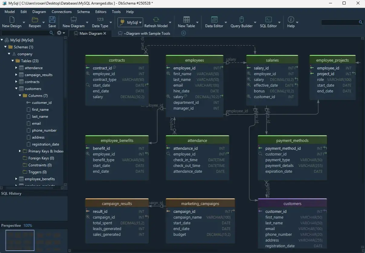 Diagram bazy danych MySQL z tabelami: pracownicy, umowy, pensje, projekty, obecność, płatności, kampanie. Pokazuje relacje między tabelami, klucze główne i obce, co jest podstawą do tworzenia zapytań z użyciem mysql subquery.